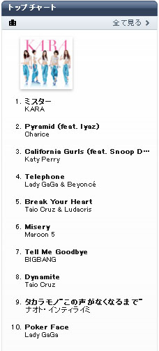 Kara Hits #1 On Japanese Itunes Music Download Chart 