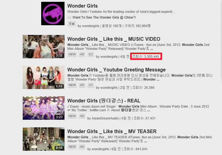 Wonder like. Wonder girls like this. Wonder girls Mini album Wonder Party. Имена мемберов Wonder girls.