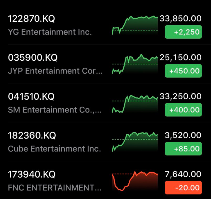 Saham yg entertainment