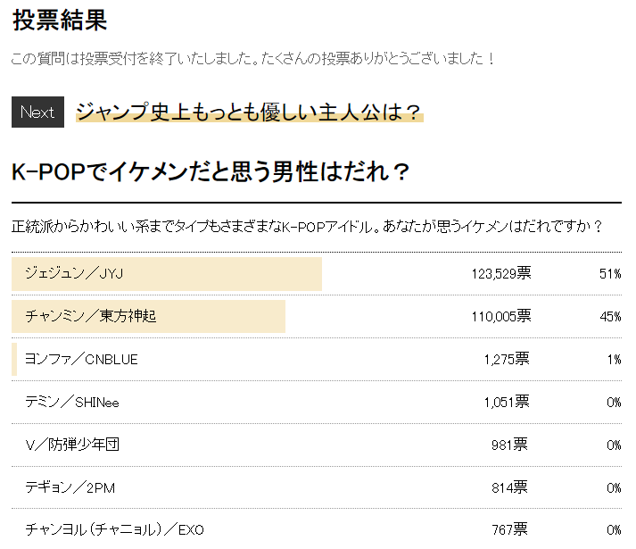 Japanese Netizens Choose The Most Handsome K Pop Stars Jaejoong