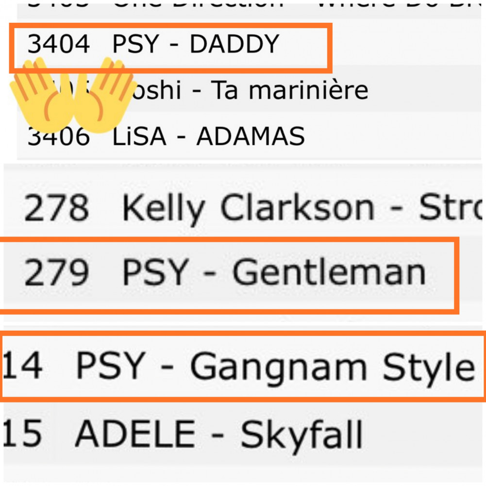 Bts V Becomes The Only Korean Soloist To Have Multiple Songs From In The All The Time Worldwide Itunes Song Chart Allkpop