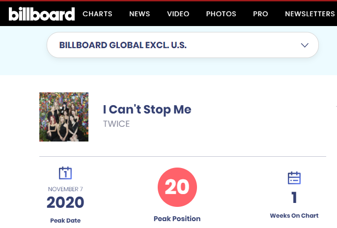 Twice S I Can T Stop Me Debuts In Top 40 Of Billboard Global 0 Chart Allkpop