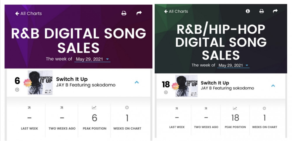 JAY B is the first Korean Soloist to debut on Billboard's R&B Digital