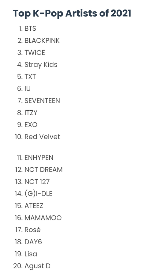 List of KPOP Groups from A to Z