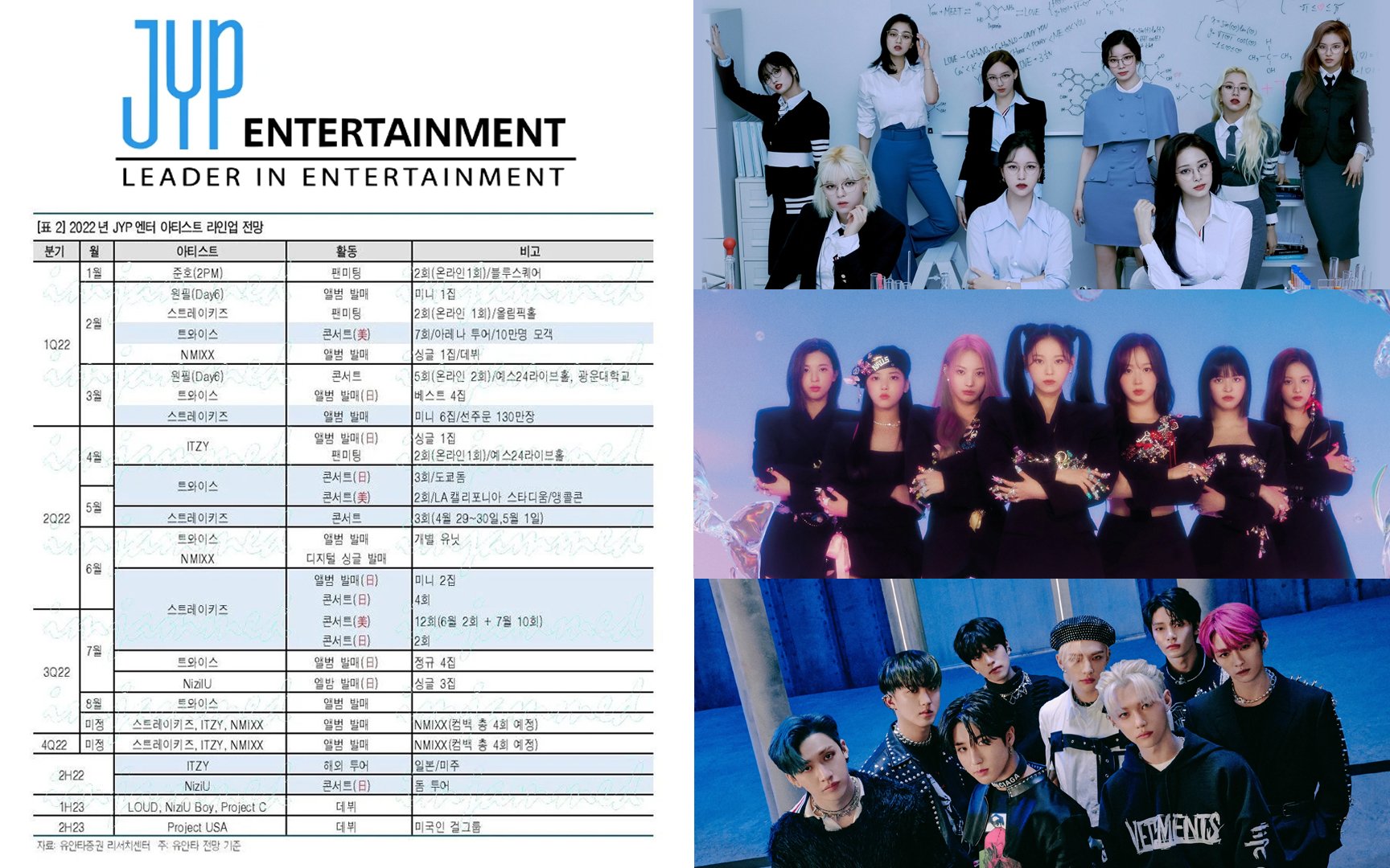 JYP Entertainment releases its plans for the second half of 2022 allkpop