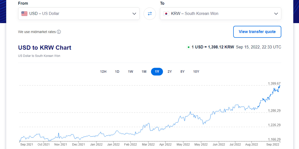 us-dollar-forecast-usd-krw-challenging-2018-rising-support