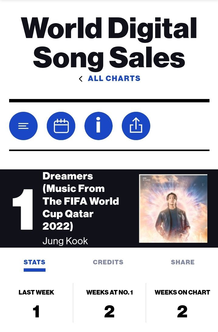 Jung Kook's 'Golden' Voted Favorite New Music This Week – Billboard