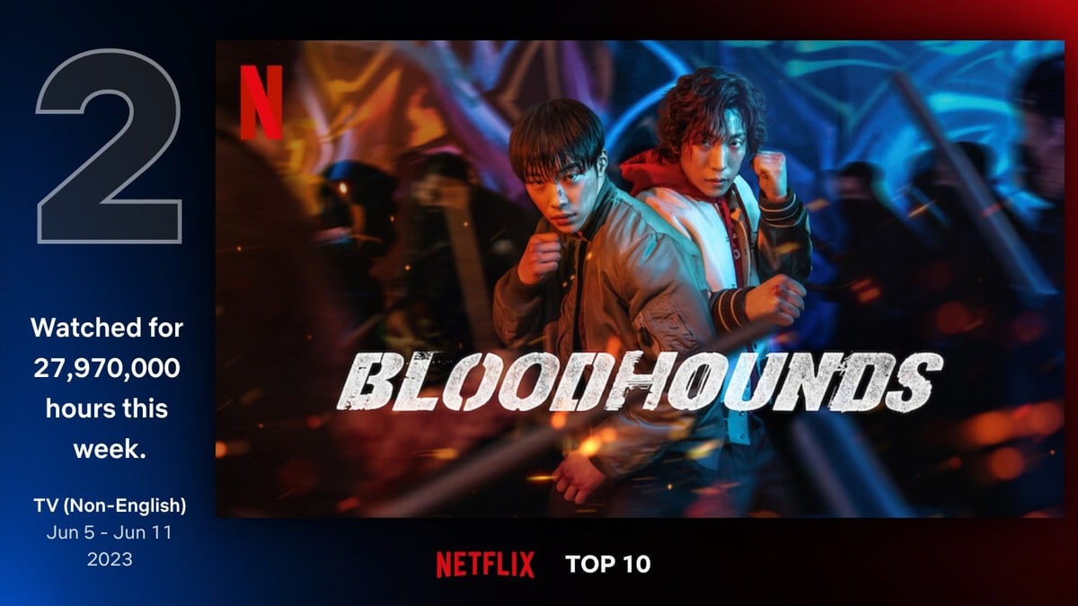 Netflix S Bloodhounds Records 27 9 Million Hours Viewed In 3 Days   Allkpop 1686721527 Top10 Tv Non English 2 Jun 5 Jun 