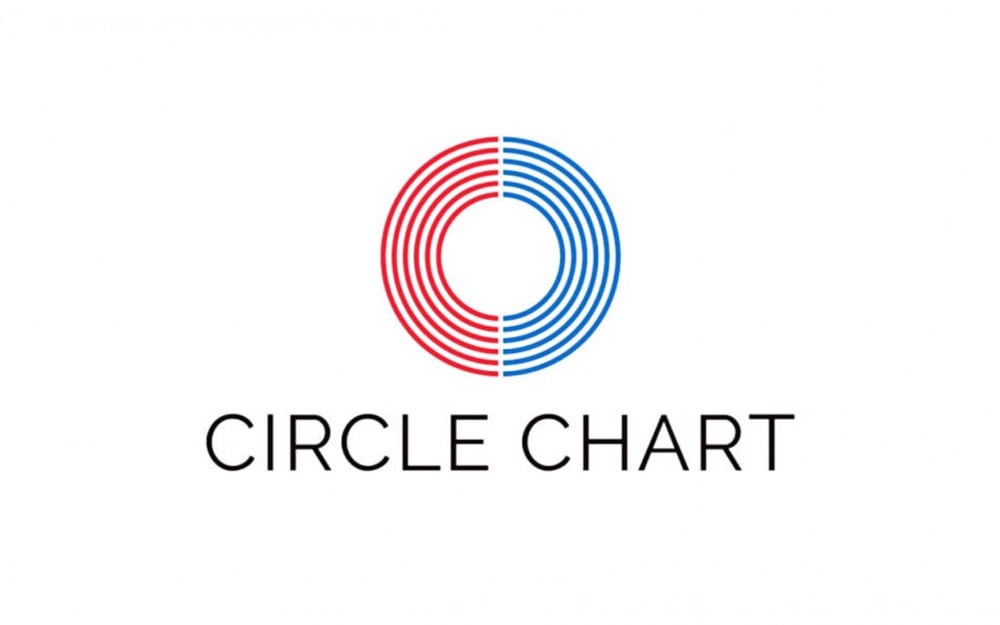 Circle Chart 9월 10일부터 9월 16일까지의 차트 순위 발표