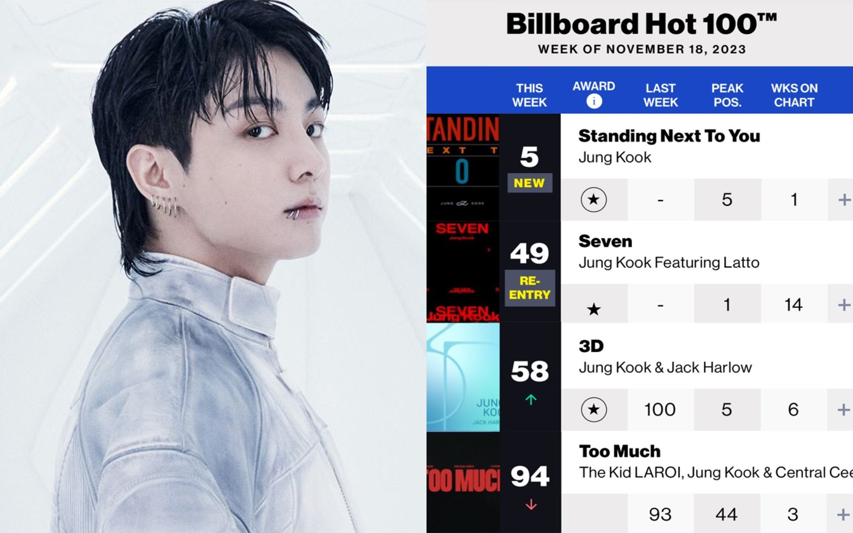 Jung Kook's 'Golden' Voted Favorite New Music This Week – Billboard